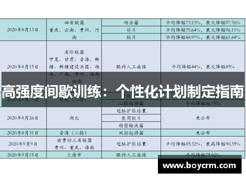 高强度间歇训练：个性化计划制定指南